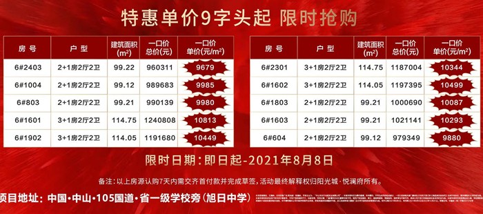 阳光城悦澜府：线上钜惠专场！10套特惠房源一口价单价低至9679元/㎡