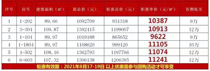 佳兆业香山熙园：首期低至9万！精选6套特价单位，单价低至9622元/㎡！