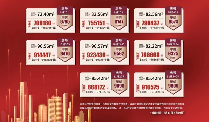 信业尚上名筑：首付低至5万起！精选8套特惠房源，单价低至9098元/㎡！