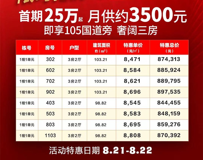 钰海佳园：单价低至8471元/㎡精选8套建面约98-10㎡三房特惠房源