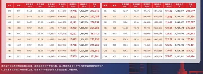 岐江东岸：劲减高达32.9万！精选18套特惠房源，单价低至11986元/㎡！