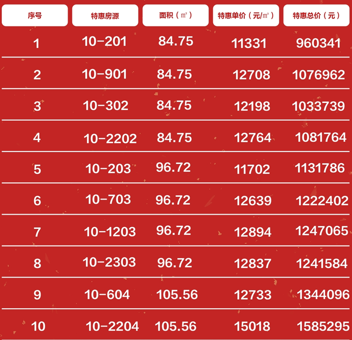 中南时方境：首开钜惠！精选10套建面约84-106㎡房源，单价低至11331元/㎡！