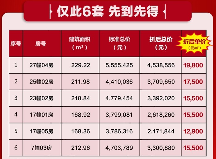 华立普罗旺斯：主推约168-229㎡临江墅，总价低至217.1万元/套