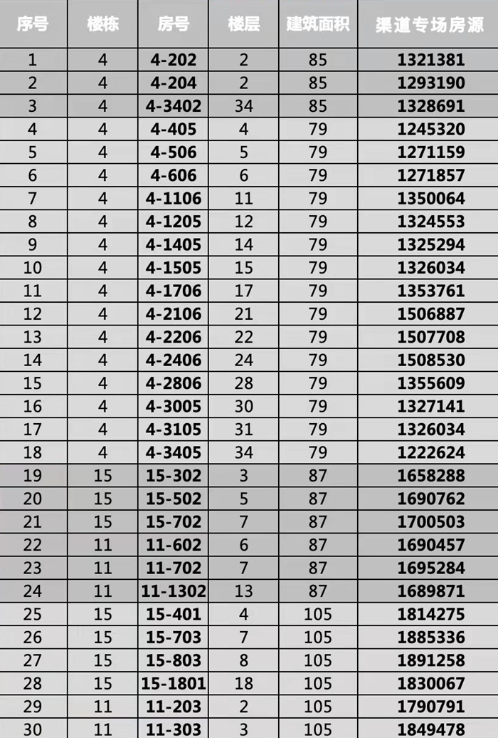 越秀天樾湾：在售30套约79-85-87-105㎡特惠房源，总价122.2万起！