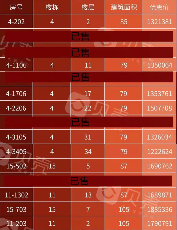 越秀天樾湾：仅剩10套约79-105㎡户型，优惠总价低至122.2万元/套