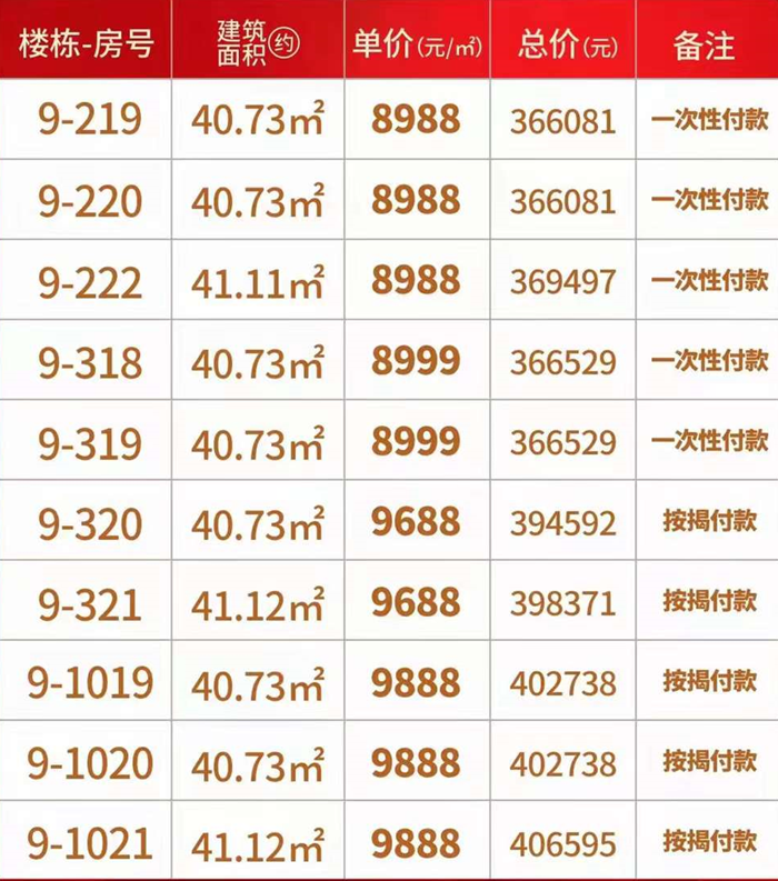 瀚康首府：精选10套约40-41㎡公寓二至三房，带装修单价低至8988元/㎡-中山楼盘网