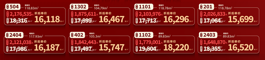 华润仁恒公园四季：8套特价房源低至15xxx元/㎡！