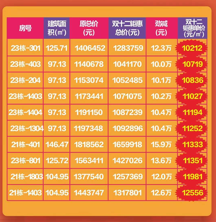 方直彩虹公馆：单价仅102xx元㎡起！