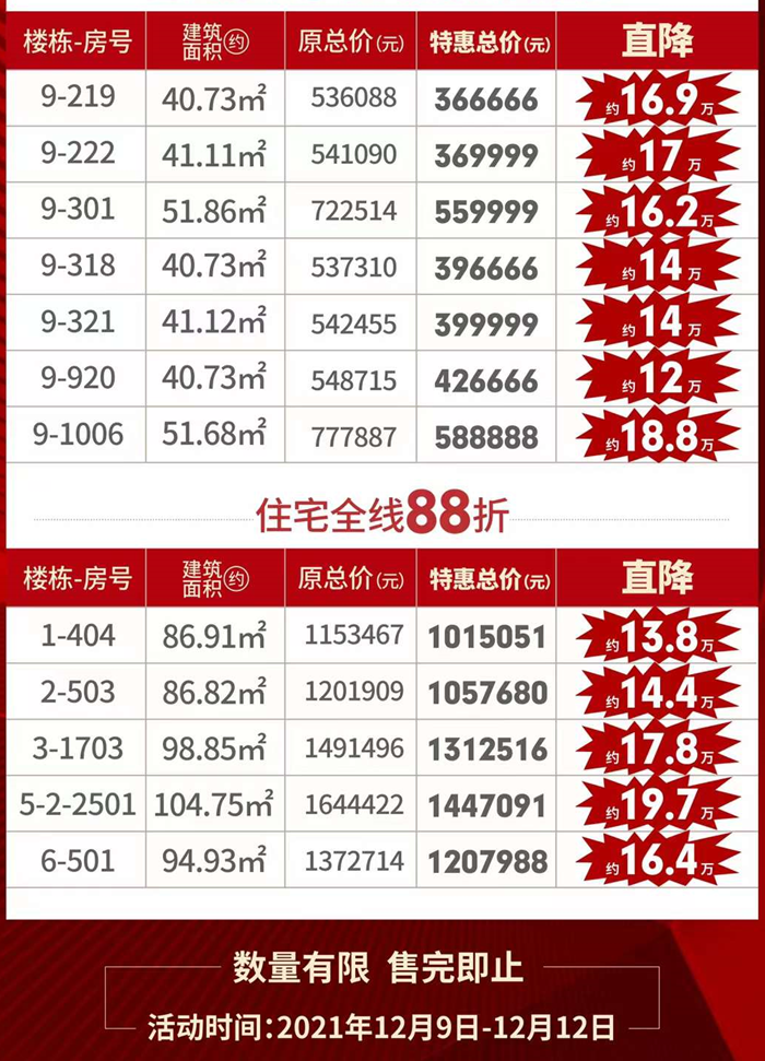 瀚康首府：公寓总价3字开头买带装两房，住宅全线88折起！