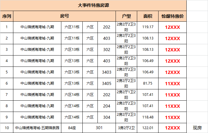 锦绣海湾城：指定房源特价低至11xxx元/㎡！