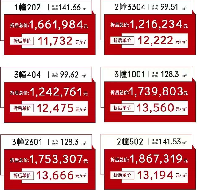 时代美宸：6套特价，建面约99-140㎡，优惠单价低至11XXX元/㎡