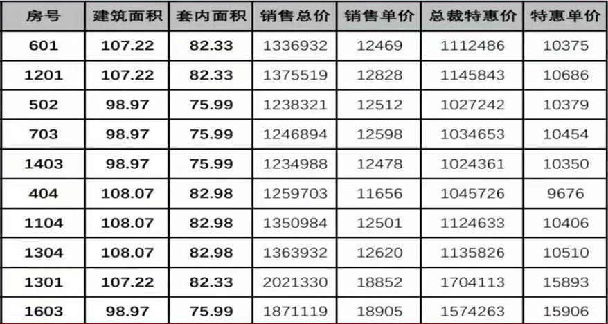 海伦堡玖悦府：10套特价9字头起 入住岐江新城