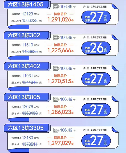 锦绣海湾城：5套特价低至11XXX元/㎡起