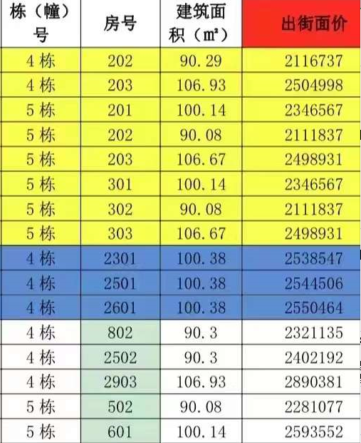 保利天汇左岸：10套特价21XXX元㎡/起 270°环幕大前海 近享大前海生活圈