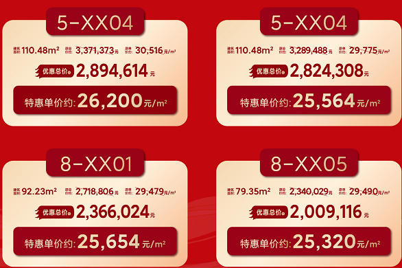 中山粤海城：️️精选4套特价单位 单价低至25XXX元/㎡起