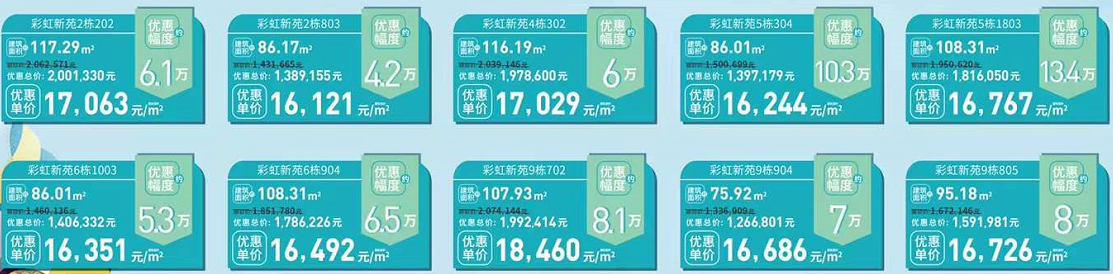 棕榈彩虹：精选10套特惠房源 单价低至16XXX元/㎡起 即买即收楼