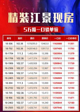 海伦堡千江阅：江景️现楼️，本周总裁特批，10个名额，成交送3年物业费