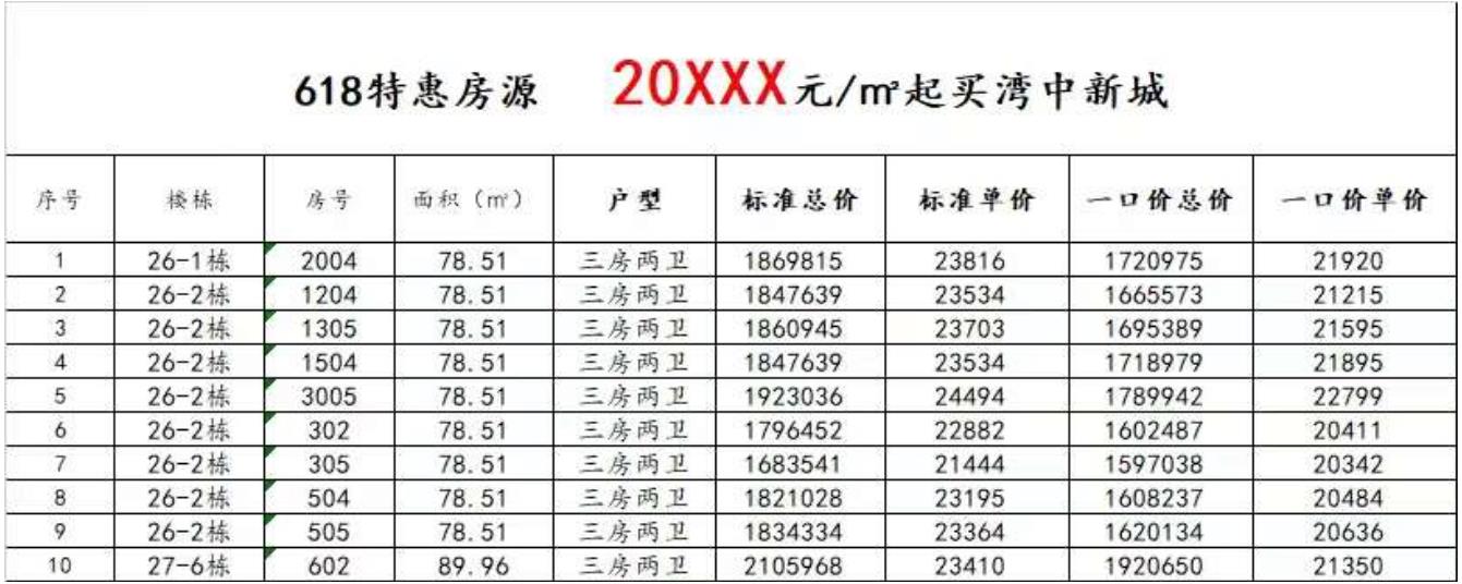 万科湾中新城:618特惠  20xxx起买湾中啦