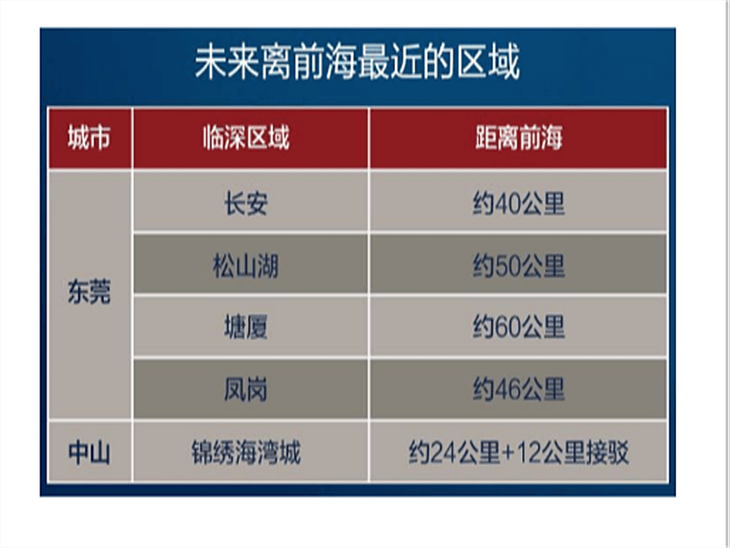 交通位置图