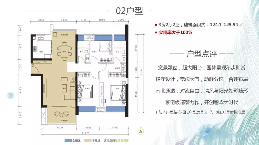 02户型 三房两厅两卫 建面约124.7-125.54㎡